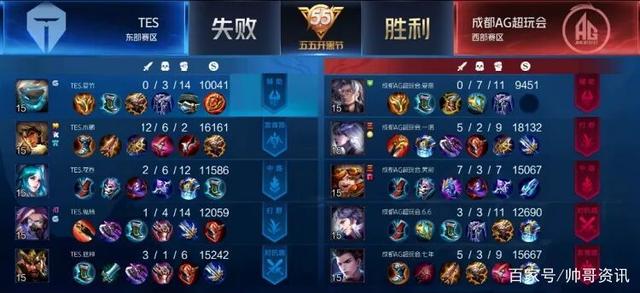 品牌看重的