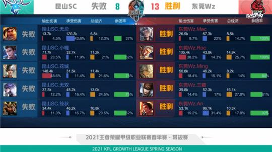同一台配置